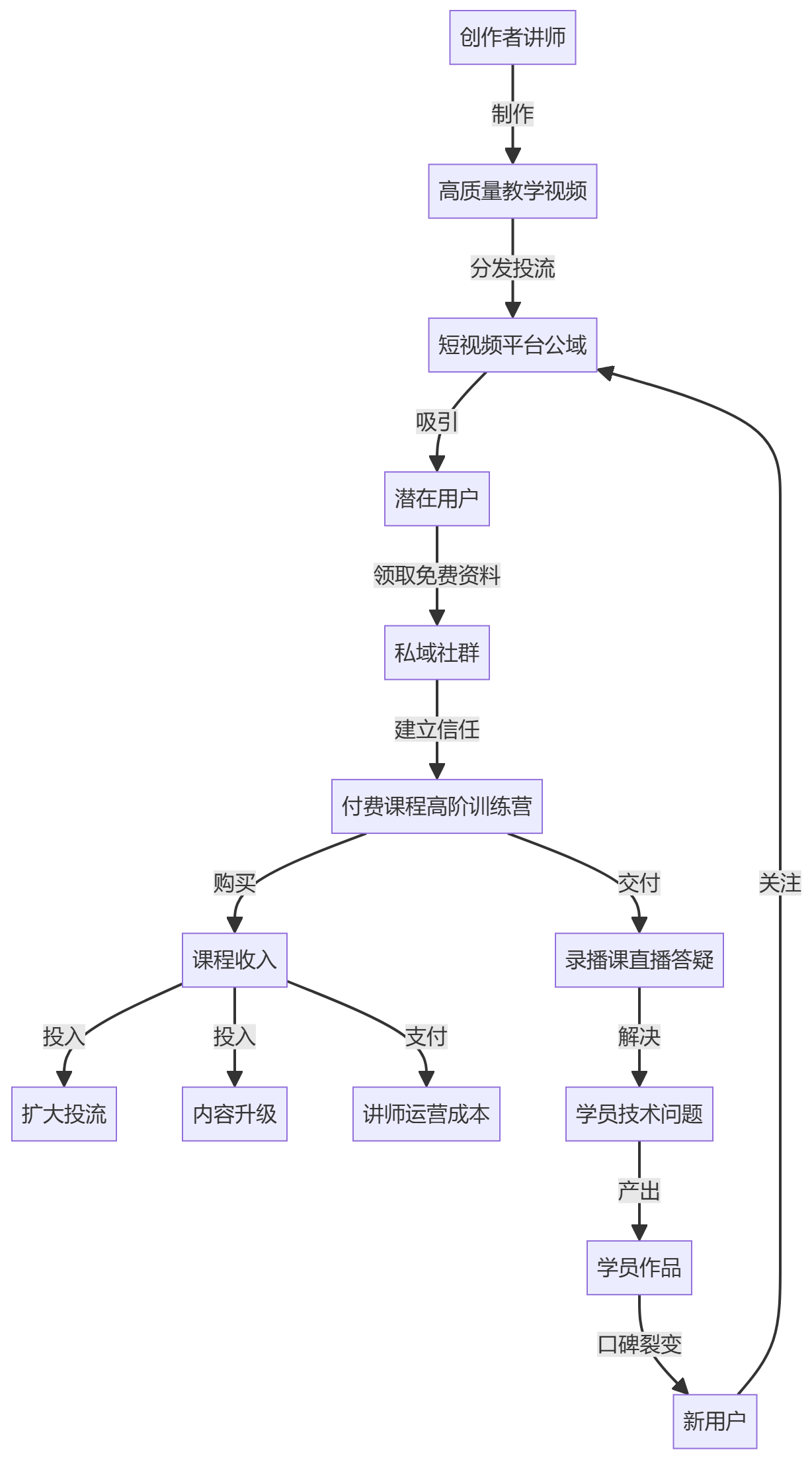 核心商业逻辑拆解